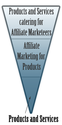 Affiliate Marketing Pyramid